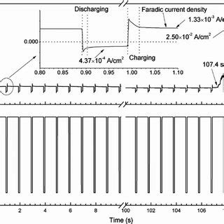 ecm of tin study